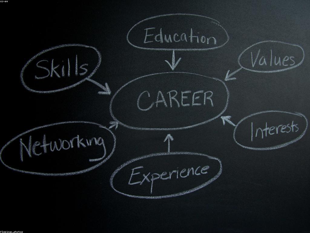 វិធីសាស្ត្រកែលម្អជំនាញការប្រកួតការងារ